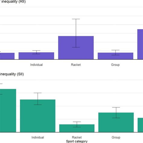 Relative And Slope Indexes Of Inequality Riisii And 95 Confidence Download Scientific