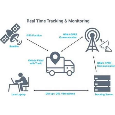 Worldwide Gps Tracking System Available Accessories Relay Screen