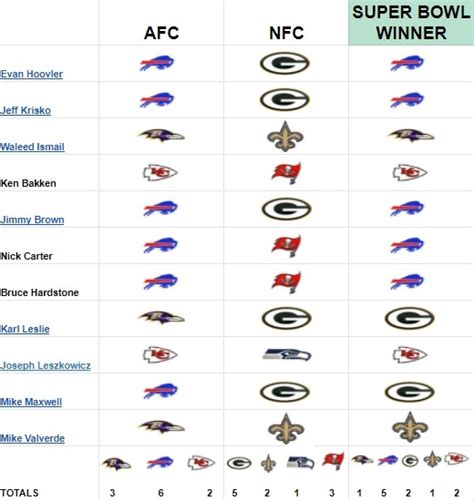 Super Bowl 2021 Predictions From Our Experts And Comedy Writers