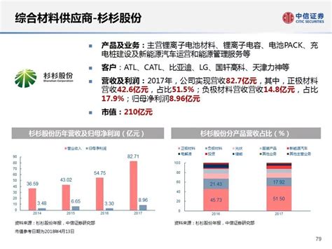 【电动化】宁德时代catl供应链深度剖析凤凰网汽车凤凰网