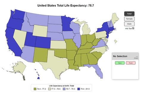 Nchs Data Visualization Gallery Homepage