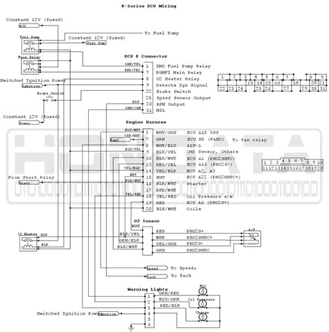 DIAGRAM 84 K20 Wiring Diagram Schematic MYDIAGRAM ONLINE