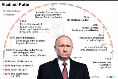 Russia Goes To Polls With Putin Set For Fourth Term