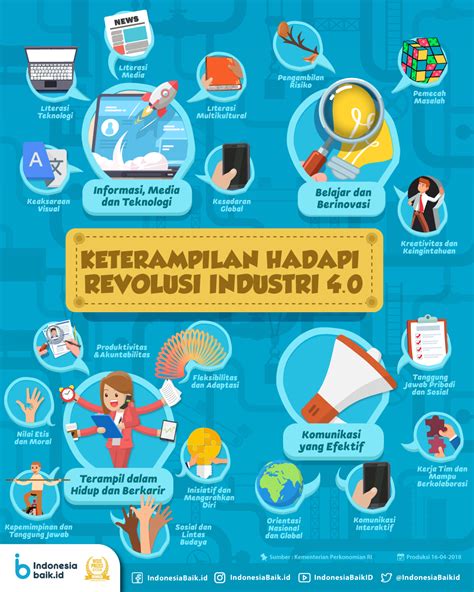 Keterampilan Untuk Hadapi Revolusi Industri 4 0 INSAN DESA INSTITUTE