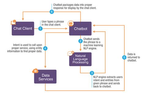 How Does Chatgpt Work Chatgpt Working Process Explained Images