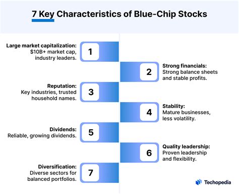 What Is A Blue Chip Stock Definition Examples Pros And Cons