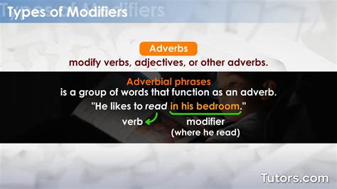 Modifiers — Definition Types And Examples