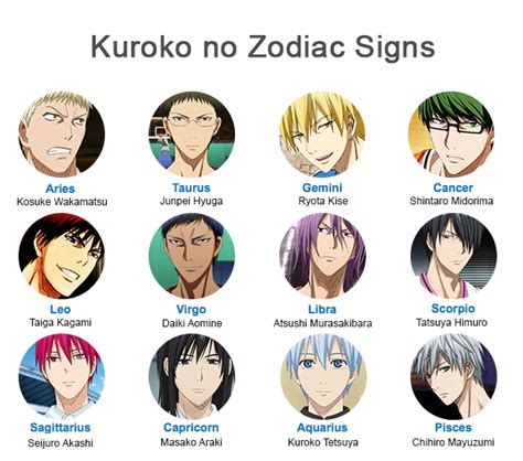 Anime Zodiac Characters