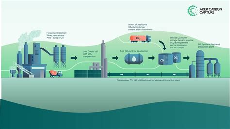 Carbon Capture Companies Growing Gasthunter