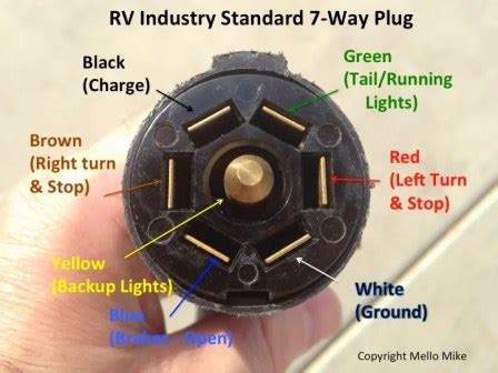 7 Way Car Trailer Plug Wiring Diagram | all you wiring want