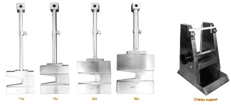 What Are The Charpy And Izod Impact Tests