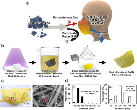 Highly Efficient Dual Functional Self Assembled Electrospun Nanofiber