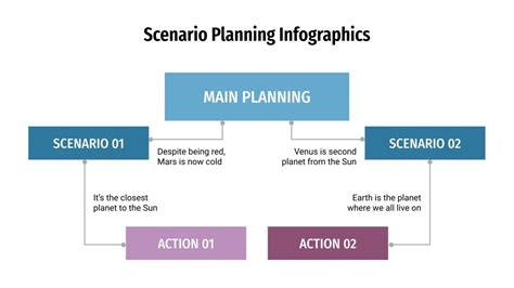 Scenario Planning Infographics For Google Slides PowerPoint