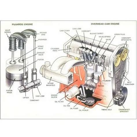 Engine Parts Diagram Names