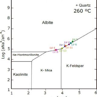 Activity Diagram For Na K Na 2 O Al 2 O 3 SiO 2 K 2 O H 2 O