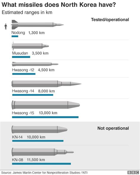 North Korea claims 'new tactical guided' missiles launched | Rainbow Radio International