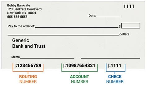 How The Routing Number On A Check Works Bankrate