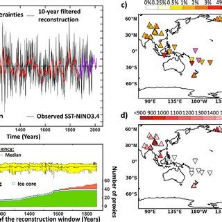 Standardized Sea Surface Temperaturenino El Ni O Modoki Index And