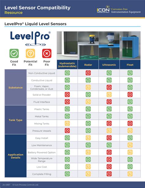 Best Liquid Level Sensors Icon Process Controls