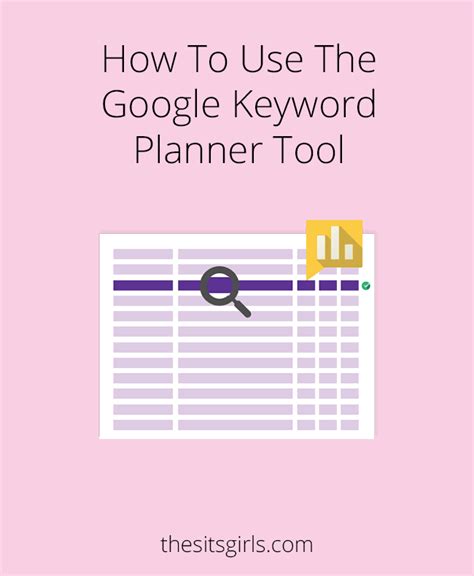 How To Use Google Keyword Planner | Google Search Tools