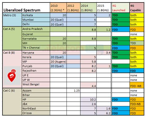 Here's India's updated 3G and 4G telecom map [2015 edition] | TelecomTalk