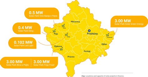 Solar RESKosovo