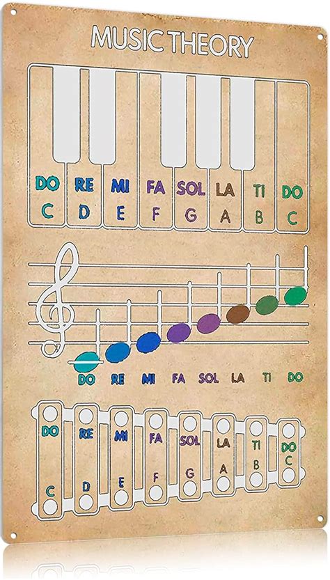 Amazon Jiufotk Music Theory Knowledge Metal Tin Signs Music Theory