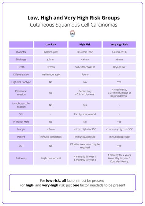 Squamous Cell Carcinoma Scc Guidelines Diagnosis And Treatment