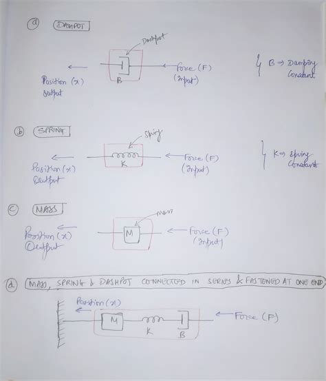 Solved Can You Help Me With This Problem Thank Youu Draw Block