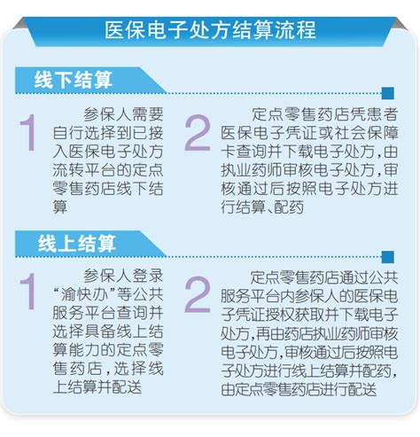 处方线上流转、线上结算 重庆出台方案 推进医保电子处方流转 重庆市人民政府网