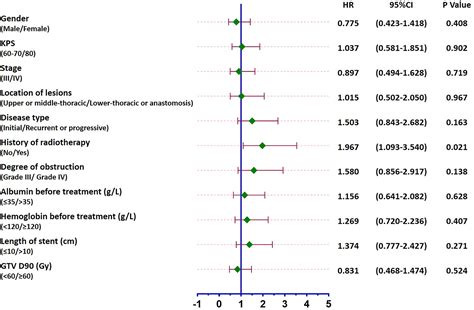 Frontiers Dosimetric Evaluation And Clinical Application Of