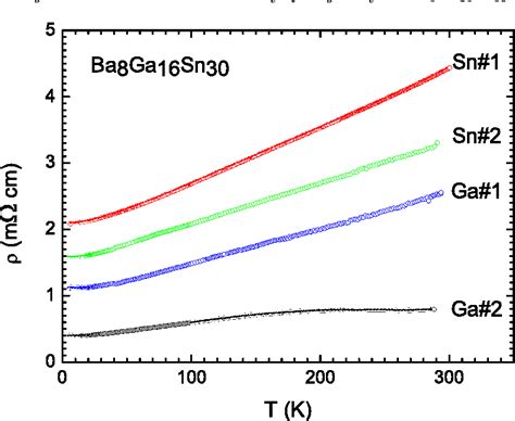 Figure 1 From Tunable Charge Carriers And Thermoelectricity Of Single