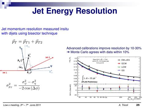 Ppt Measurement Of Dijet Production With A Jet Veto At Atlas