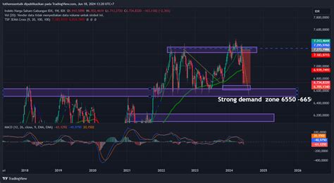 Idx Dly Composite Chart Image By Tothemoontalk Tradingview