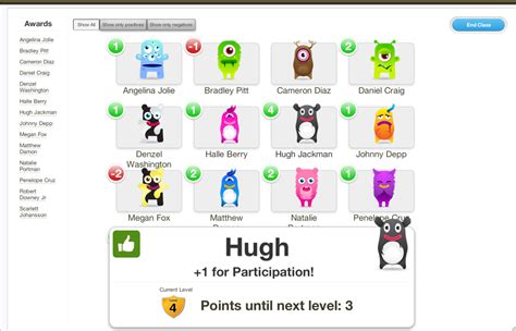 Class Dojo Classroom Behaviour Management Gorilla Biscuits