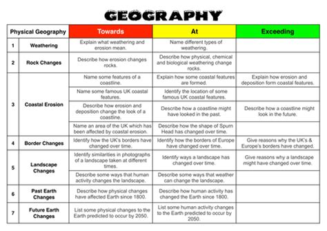 Ks2 Geography Progression Teaching Resources