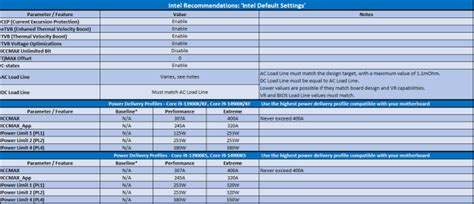 Maximus Z790 dark hero default intel bios settings - Republic of Gamers ...