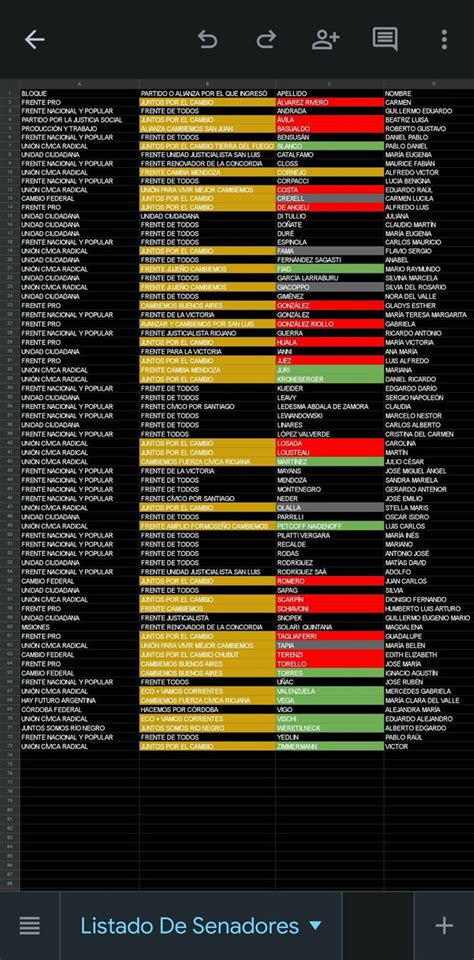 Capitalista Rancio On Twitter Estos Son Los Consensos Que Recomienda