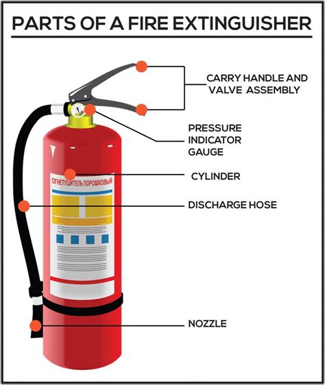 Fire Extinguisher Diagram