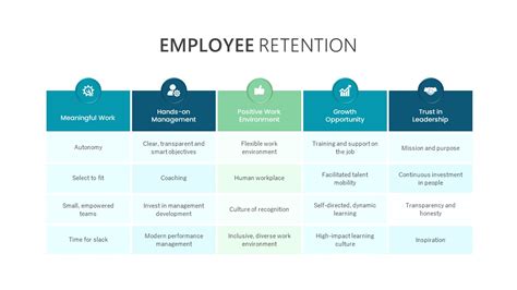 Employee Retention PowerPoint Template