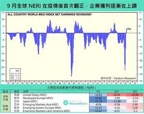 【宏观spotlight】从 Imf 展望看全球经济复苏进程 博客 Macromicro 财经m平方