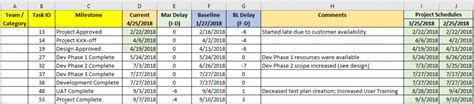 How To Leverage Milestone Tables In Ms Project Project Management