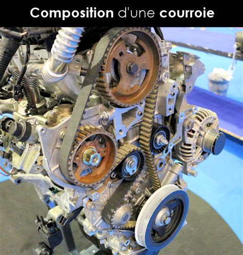 Composition D Une Courroie De Distribution