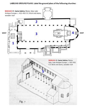 Ap Art History Apah Unit Early Europe Labeling Church Architecture