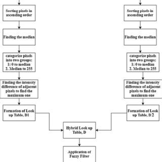 Framework diagram of proposed filter | Download Scientific Diagram