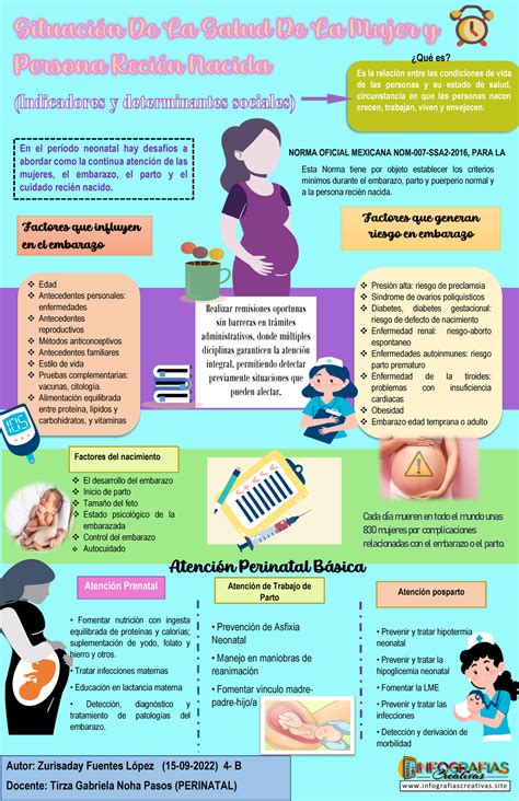 Infografia situación ZFL act3 Prevención de Asfixia Neonatal Manejo