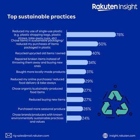 Rakuten Insight Asia S Leader In Online Market Research