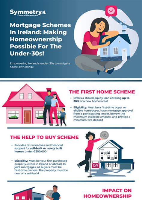 Infographic Mortgage Schemes In Ireland Making Homeownership