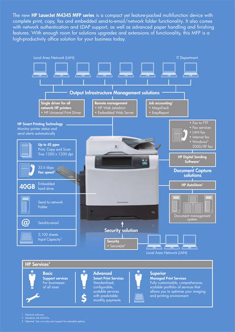 Service Manual Hp Laserjet 4 5 M N Plus