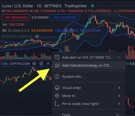 How To Use TradingView Multiple Charts Layout For Trading And Market